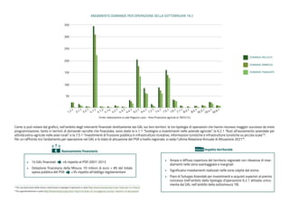 Come si può notare dal grafico, nell’ambito degli interventi finanziati direttamente dai GAL sui loro territori, le tre tipologie di operazioni che hanno riscosso maggior successo da inizio
programmazione, tanto in termini di domande raccolte che finanziate, sono state la 4.1.1 “Sostegno a investimenti nelle aziende agricole”, la 6.2.1 “Aiuti all’avviamento aziendale per
attività extra-agricole nelle aree rurali” e la 7.5.1 “Investimenti di fruizione pubblica in infrastrutture ricreative, informazioni turistiche e infrastrutture turistiche su piccola scala”��.
Per un raffronto tra l'andamento per operazione nei GAL e lo stato di attuazione del PSR a livello regionale, si veda l'ultima Relazione Annuale di Attuazione 2021��.
�� Per una descrizione delle misure, sottomisure e tipologie di operazioni si veda https:/
/www.lazioeuropa.it/psr-feasr/psr-le-misure/
�� Per approfondimento si veda https:/
/www.lazioeuropa.it/psr-feasr/comitato-di-sorveglianza-psr/psr-relazioni-di-attuazione/
Fonte: elaborazione su dati Regione Lazio - Area Produzioni agricole al 18/07/22
Avanzamento finanziario
•	 14 GAL finanziati +6 rispetto al PSR 2007-2013
•	 Dotazione finanziaria della Misura: 70 milioni di euro = 8% del totale
spesa pubblica del PSR +3% rispetto all’obbligo regolamentare
Impatto territoriale
•	 Ampia e diffusa copertura del territorio regionale con rilevanza di inse-
diamenti nelle zone svantaggiate e marginali
•	 Significativi insediamenti realizzati nelle zone colpite dal sisma
•	 Piani di Sviluppo Aziendali per investimenti e acquisti superiori al premio
concesso (nell’ambito della tipologia d’operazione 6.2.1 attivata unica-
mente dai GAL nell’ambito della sottomisura 19).
€
50
100
150
200
250
300
350
1.2.1
3.1.1
3.2.1
4.1.1
4.1.3
4.1.4
4.2.1
4.3.1
4.4.1
6.2.1
6.4.1
7.2.1
7.4.1
7.5.1
7.6.1
7.7.1
8.3.1
8.5.1
16.3.1
16.4.1
16.9.1
ANDAMENTO DOMANDE PER OPERAZIONE DELLA SOTTOMISURA 19.2
DOMANDE RACCOLTE
DOMANDE AMMESSE
DOMANDE FINANZIATE
 