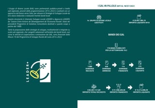 I Gruppi di Azione Locale (GAL) sono partenariati pubblico-privati a livello
sub-regionale, previsti dalla programmazione 2014-2022 e costituiti con un
approccio dal basso verso l’alto, per attuare le Strategie di Sviluppo Locale da
loro stessi elaborate e realizzate tramite bandi locali.
Questo strumento è chiamato Sviluppo Locale LEADER o Approccio LEADER,
da “Liaison Entre Actions de Développement de l‘Economie Rurale”, titolo dei
precedenti Programmi di Iniziativa Comunitaria destinati a questo scopo a
partire dal 1989.
Tanto la preparazione delle strategie di sviluppo, multisettoriali e integrate su
scala sub-regionale, che i progetti selezionati nell’ambito dei bandi locali, così
come le attività di cooperazione e animazione dei GAL, sono finanziati dalla
Misura 19 del Programma di Sviluppo Rurale del Lazio 2014-2022.
z
I GAL IN PILLOLE DATI AL 18/07/2022
BANDI DEI GAL
176 BANDI PUBBLICATI
PER LA SOTTOMISURA 19.2
€ 82.067.121,83
IMPORTO TOTALE RICHIESTO
€ 51.398.409,36
IMPORTO FINANZIATO
€ € € €
€
€ 13.214.698,39
IMPORTO LIQUIDATO
€
€
€ 20.997.380,19
IMPORTO LIQUIDATO M19
14 GRUPPI DI AZIONE LOCALE
COSTITUITI
1.089
DOMANDE
RACCOLTE
714
DOMANDE
FINANZIATE
936
DOMANDE
AMMESSE
275
DOMANDE
LIQUIDATE
€
 