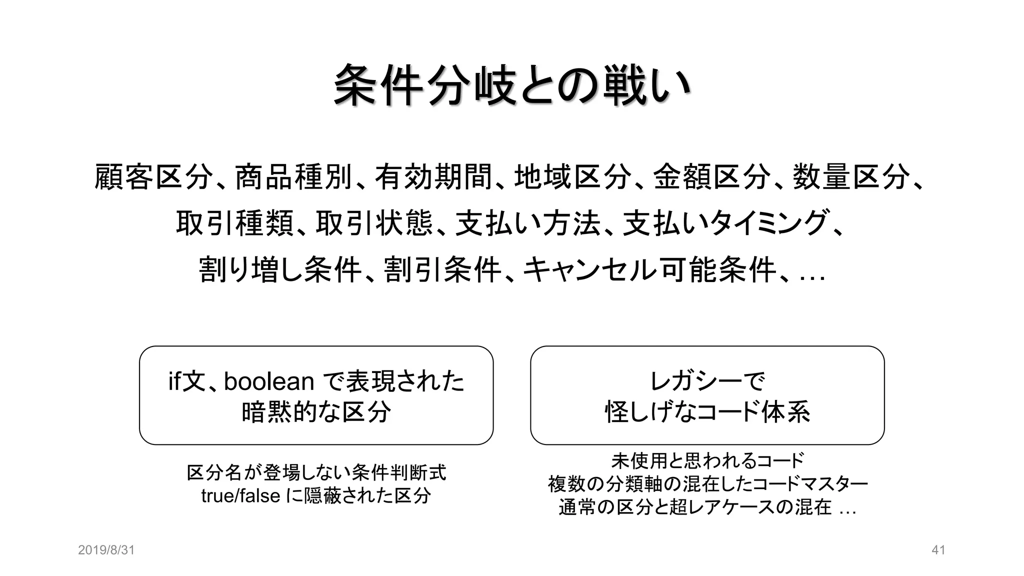 条件分岐との戦い
2019/8/31 41
顧客区分、商品種別、有効期間、地域区分、金額区分、数量区分、
取引種類、取引状態、支払い方法、支払いタイミング、
割り増し条件、割引条件、キャンセル可能条件、…
if文、boolean で表現された
暗黙的な区分
レガシーで
怪しげなコード体系
未使用と思われるコード
複数の分類軸の混在したコードマスター
通常の区分と超レアケースの混在 …
区分名が登場しない条件判断式
true/false に隠蔽された区分
 