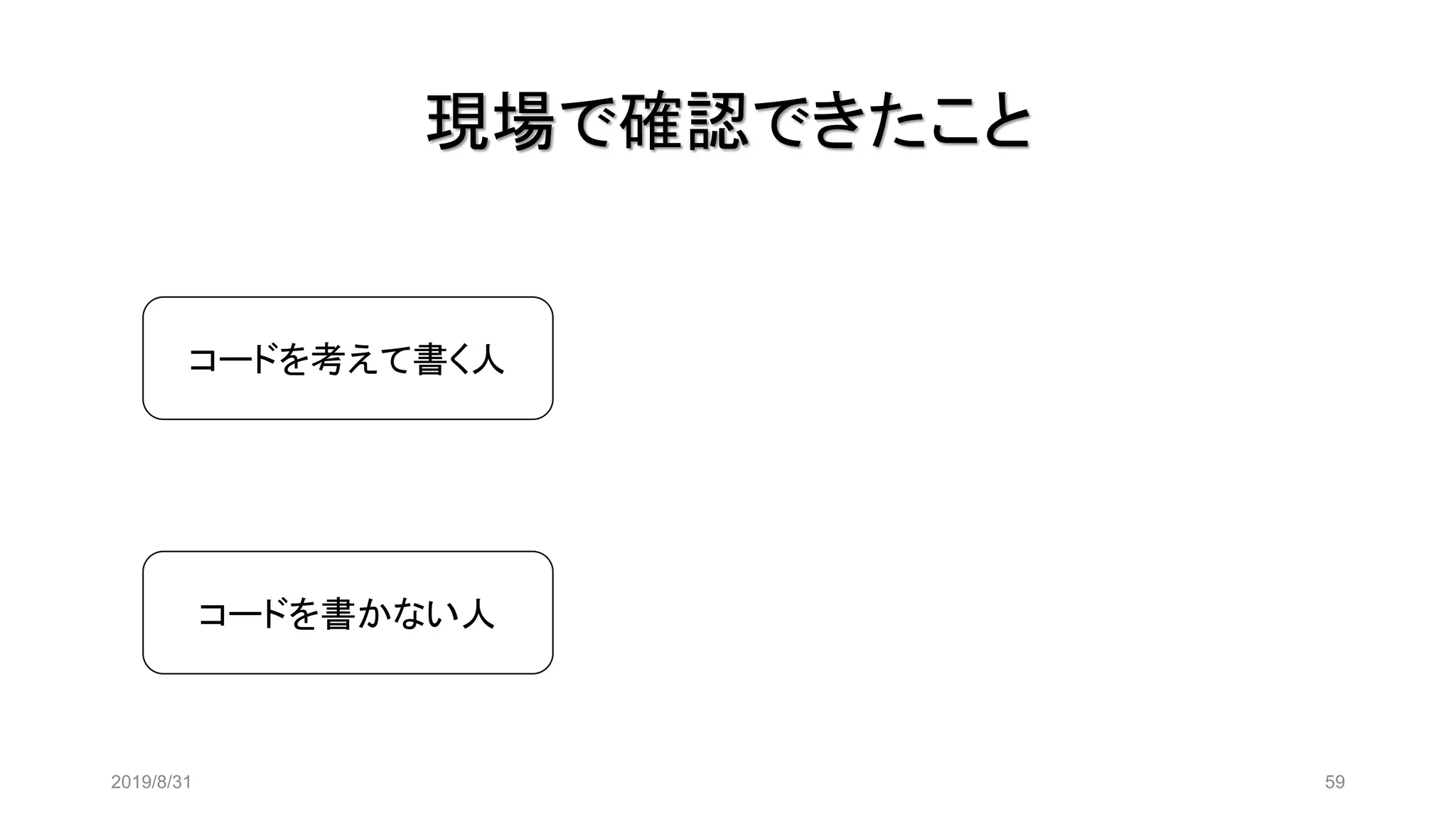 現場で確認できたこと
2019/8/31 59
コードを考えて書く人
コードを書かない人
 