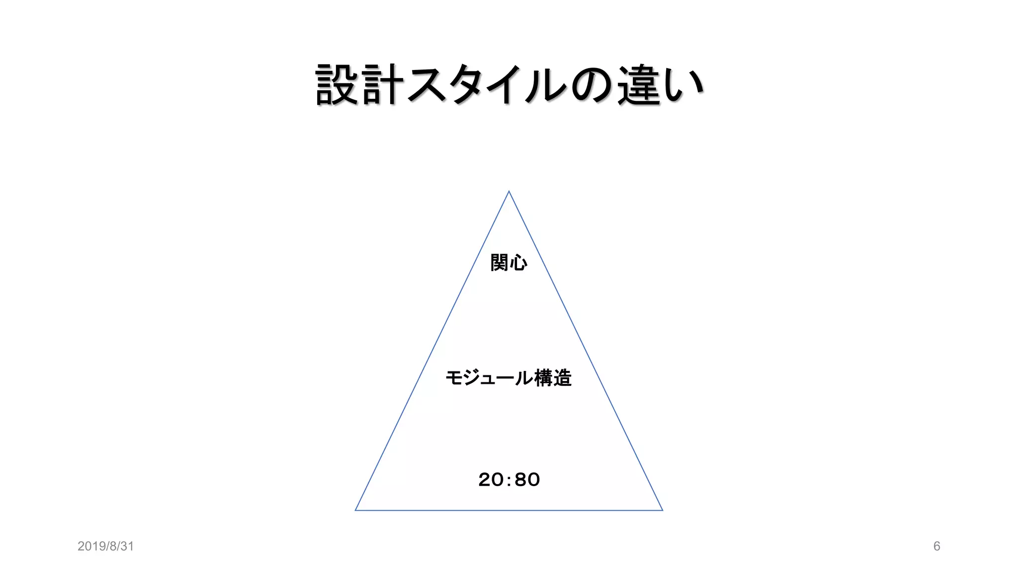 設計スタイルの違い
2019/8/31 6
関心
モジュール構造
２０：８０
 