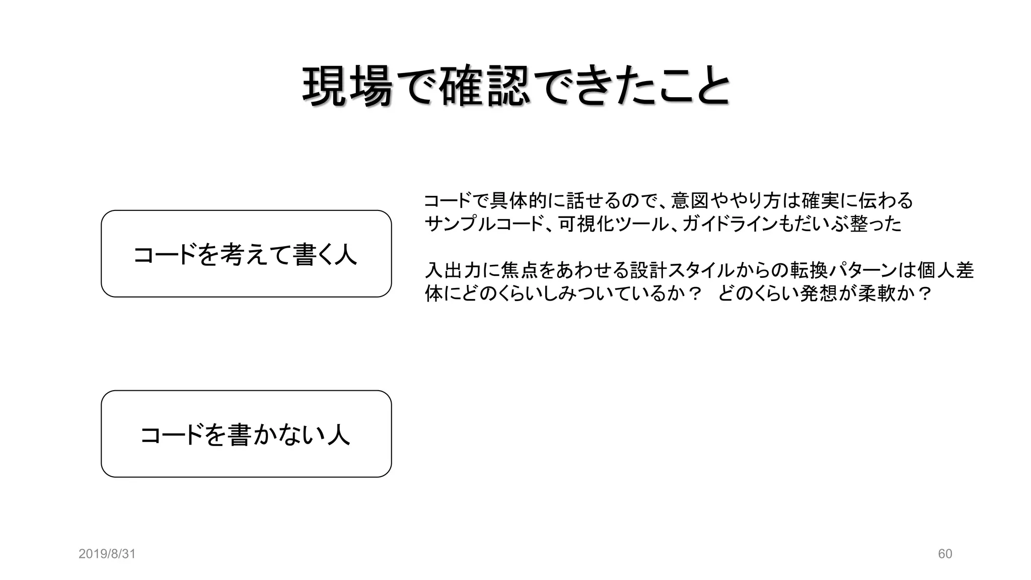 現場で確認できたこと
2019/8/31 60
コードを考えて書く人
コードで具体的に話せるので、意図ややり方は確実に伝わる
サンプルコード、可視化ツール、ガイドラインもだいぶ整った
入出力に焦点をあわせる設計スタイルからの転換パターンは個人差
体にどのくらいしみついているか？ どのくらい発想が柔軟か？
コードを書かない人
 