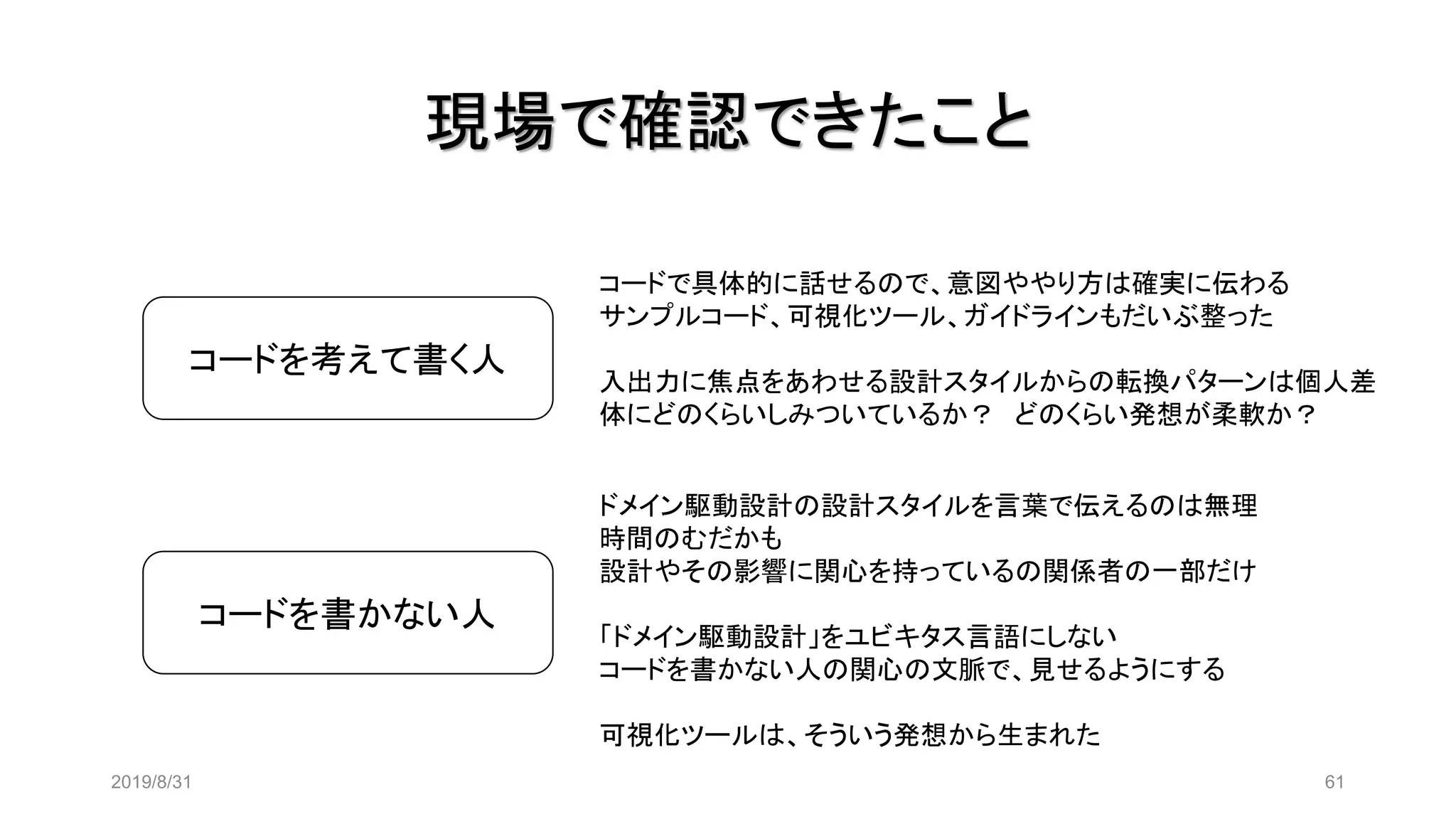 現場で確認できたこと
2019/8/31 61
コードを考えて書く人
コードで具体的に話せるので、意図ややり方は確実に伝わる
サンプルコード、可視化ツール、ガイドラインもだいぶ整った
入出力に焦点をあわせる設計スタイルからの転換パターンは個人差
体にどのくらいしみついているか？ どのくらい発想が柔軟か？
コードを書かない人
ドメイン駆動設計の設計スタイルを言葉で伝えるのは無理
時間のむだかも
設計やその影響に関心を持っているの関係者の一部だけ
「ドメイン駆動設計」をユビキタス言語にしない
コードを書かない人の関心の文脈で、見せるようにする
可視化ツールは、そういう発想から生まれた
 