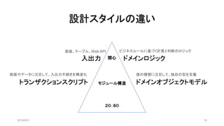 設計スタイルの違い
2019/8/31 10
関心
モジュール構造
２０：８０
入出力 ドメインロジック
ビジネスルールに基づく計算と判断のロジック画面、テーブル、Web API
トランザクションスクリプト
画面やデータに注目して、入出力手続きを構造化 値の種類に注目して、独自の型を定義
ドメインオブジェクトモデル
 