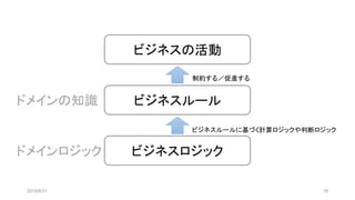 2019/8/31 18
ビジネスの活動
ビジネスルール
ビジネスロジック
制約する／促進する
ビジネスルールに基づく計算ロジックや判断ロジック
ドメインの知識
ドメインロジック
 