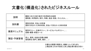 文書化（構造化）されたビジネスルール
説明
顧客に向けた取引条件や利用条件の説明
価格表、利用案内、割引、特典、返品・返金、キャンセル、…
契約書
提供の約束、支払いの約束
提供できなかった時の約束、支払いできなかった時の約束
業務マニュアル
販売ポリシー、在庫ポリシー、サービスレベルポリシー、…
役職・権限・承認ルール
簿記・予実管理
売上、費用、利益の目標と実績
管理単位（部門、期間、集計、…）
2019/5/11 25
文書化の範囲や精度は、組織によってまちまち
上場企業（とその子会社）と非上場企業の差は大きい
 