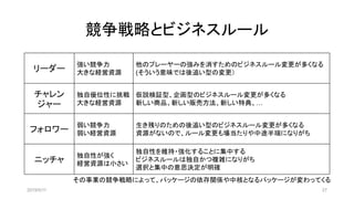 競争戦略とビジネスルール
リーダー
強い競争力
大きな経営資源
他のプレーヤーの強みを消すためのビジネスルール変更が多くなる
(そういう意味では後追い型の変更）
チャレン
ジャー
独自優位性に挑戦
大きな経営資源
仮説検証型、企画型のビジネスルール変更が多くなる
新しい商品、新しい販売方法、新しい特典、…
フォロワー
弱い競争力
弱い経営資源
生き残りのための後追い型のビジネスルール変更が多くなる
資源がないので、ルール変更も場当たりや中途半端になりがち
ニッチャ
独自性が強く
経営資源は小さい
独自性を維持・強化することに集中する
ビジネスルールは独自かつ複雑になりがち
選択と集中の意思決定が明確
2019/5/11 27
その事業の競争戦略によって、パッケージの依存関係や中核となるパッケージが変わってくる
 