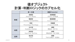 値オブジェクト
計算・判断ロジックのカプセル化
単一の値 範囲（fromとto）
数値
金額型
Amount, Money
金額範囲
x円以上 y円未満
数量型
Quantity, NumberOfXxx
数量範囲
m人以上 n人以下
率型
Percentage, Permillage
率範囲
m%以上 n%未満
時間
日付型
DueDate, XxxDate
期間
開始日 - 終了日
時刻型
HourTime, XxxTime
時間
開始時刻 – 終了時刻
空間
地点型
Point
接続
Path:出発点 – 到達点
2019/5/11 35
 