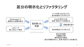 区分の明示化とリファクタリング
2019/8/31 46
型を使った
列挙
区分体系のリファクタリング
enumに区分ごとの
計算・判定ロジックを寄せる
たとえば Java enum
区分名の変更
分類軸の分割
例外的区分の除去
区分が整理できたら、計算・判定ロジックを寄せる
コードがぎこちなくなったら
区分体系のリファクタリング
if文やboolean で
表現された暗黙の区分
レガシーで
怪しげなコード体系
改善を繰り返す
 