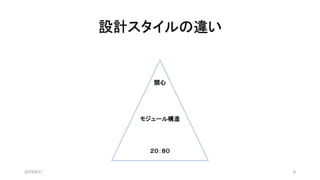 設計スタイルの違い
2019/8/31 6
関心
モジュール構造
２０：８０
 