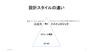 設計スタイルの違い
2019/8/31 8
関心
モジュール構造
２０：８０
入出力 ドメインロジック
ビジネスルールに基づく計算と判断のロジック画面、テーブル、Web API
 