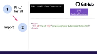<head>
<link rel=”import” href=”components/paper-button/paper-button.html”>
</head>
1
2
Find/
Install
Import
 