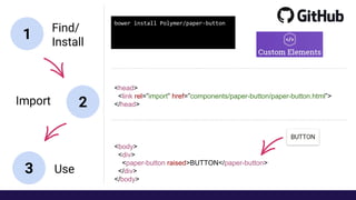 <body>
<div>
<paper-button raised>BUTTON</paper-button>
</div>
</body>
<head>
<link rel=”import” href=”components/paper-button/paper-button.html”>
</head>
1
3
2
Find/
Install
Import
Use
 