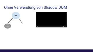Ohne Verwendung von Shadow DOM
video
div
 