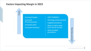 2023 — Focus on the Margin (Vitalware by Health Catalyst)