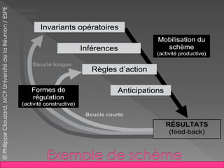 ©PhilippeClauzard,MCFUniversitédelaRéunion/ESPE
 