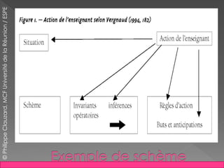  A RECHERCHER SUR INTERNET
©PhilippeClauzard,MCFUniversitédelaRéunion/ESPE
 
