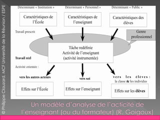 ©PhilippeClauzard,MCFUniversitédelaRéunion/ESPE
 