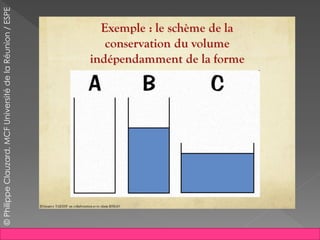 ©PhilippeClauzard,MCFUniversitédelaRéunion/ESPE
 