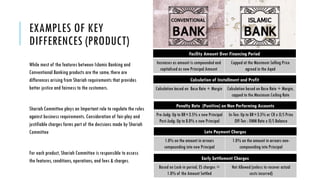 EXAMPLES OF KEY
DIFFERENCES (PRODUCT)
While most of the features between Islamic Banking and
Conventional Banking products are the same, there are
differences arising from Shariah requirements that provides
better justice and fairness to the customers.
Shariah Committee plays an Important role to regulate the rules
against business requirements. Consideration of fair-play and
justifiable charges forms part of the decisions made by Shariah
Committee
For each product, Shariah Committee is responsible to assess
the features, conditions, operations, and fees & charges.
Calculation of Installment and Profit
Calculation based on Base Rate + Margin Calculation based on Base Rate + Margin,
capped to the Maximum Ceiling Rate
Facility Amount Over Financing Period
Increases as amount is compounded and
capitalised as new Principal Amount
Capped at the Maximum Selling Price
agreed in the Aqad
Early Settlement Charges
Based on Lock-in period, ES charges =
1.0% of the Amount Settled
Not Allowed (unless to recover actual
costs incurred)
Penalty Rate (Punitive) on Non Performing Accounts
Pre-Judg: Up to BR+3.5% x new Principal
Post-Judg: Up to 8.0% x new Principal
In-Ten: Up to BR+3.5% or CR x O/S Princ
Off-Ten : IIMM Rate x O/S Balance
Late Payment Charges
1.0% on the amount in arrears
compounding into new Principal
1.0% on the amount in arrears non-
compounding into Principal
 