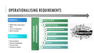 OPERATIONALISING REQUIREMENTS
EXTERNAL
• BNM Policy Documents
• IFSA
• Laws of Malaysia
• Best Practices
INTERNAL
• Shariah Rules
• Internal Guidelines
• Custom (Urf)
• Customer Needs
UNDERSTANDING
REQUIREMENTS
Policy & SOP
Product Design
Processes & Controls
Documents
Operations
System
Accounting & Finance
Ensuring the requirements are captured into the products and processes
 