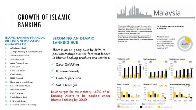Shift To Islamic Banking