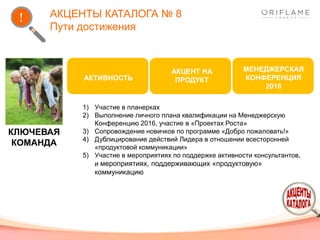 АКЦЕНТЫ КАТАЛОГА № 8
Пути достижения
1) Участие в планерках
2) Выполнение личного плана квалификации на Менеджерскую
Конференцию 2016, участие в «Проектах Роста»
3) Сопровождение новичков по программе «Добро пожаловать!»
4) Дублицирование действий Лидера в отношении всесторонней
«продуктовой коммуникации»
5) Участие в мероприятиях по поддержке активности консультантов,
и мероприятиях, поддерживающих «продуктовую»
коммуникацию
КЛЮЧЕВАЯ
КОМАНДА
АКТИВНОСТЬ
МЕНЕДЖЕРСКАЯ
КОНФЕРЕНЦИЯ
2016
АКЦЕНТ НА
ПРОДУКТ
 