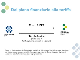 Consegna IKEA Come Funziona | Segreti, Trucchi E Tariffe