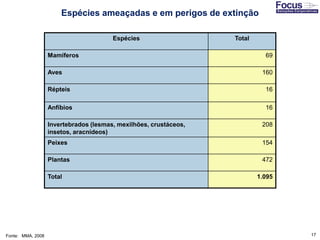 17Fonte: MMA, 2008
Espécies Total
Mamíferos 69
Aves 160
Répteis 16
Anfíbios 16
Invertebrados (lesmas, mexilhões, crustáceos,
insetos, aracnídeos)
208
Peixes 154
Plantas 472
Total 1.095
Espécies ameaçadas e em perigos de extinção
 