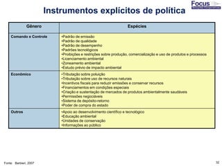 32
Instrumentos explícitos de política
Fonte: Barbieri, 2007
Gênero Espécies
Comando e Controle •Padrão de emissão
•Padrão de qualidade
•Padrão de desempenho
•Padrões tecnológicos
•Proibições e restrições sobre produção, comercialização e uso de produtos e processos
•Licenciamento ambiental
•Zoneamento ambiental
•Estudo prévio de impacto ambiental
Econômico •Tributação sobre poluição
•Tributação sobre uso de recursos naturais
•Incentivos fiscais para reduzir emissões e conservar recursos
•Financiamentos em condições especiais
•Criação e sustentação de mercados de produtos ambientalmente saudáveis
•Permissões negociáveis
•Sistema de depósito-retorno
•Poder de compra do estado
Outros •Apoio ao desenvolvimento científico e tecnológico
•Educação ambiental
•Unidades de conservação
•Informações ao público
 