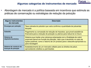 35
• Abordagem de mercado é a política baseada em incentivos que estimula as
práticas de conservação ou estratégias de redução da poluição
Alguns instrumentos
de mercado
Descrição
Encargos por poluição Taxa cobrada do poluidor que varia confirme a quantidade de poluentes
lançada
Subsídio Pagamento ou concessão de redução de impostos, que provê assistência
financeira para a redução de poluição ou planos para reduzi-la no futuro
Sistema de
depósito/reembolso
Sistema que impõe uma cobrança antecipada com a finalidade de cobrir
possíveis danos em função da poluição, valor que é devolvido no caso de
ações positivas, como o retorno de um produto para o descarte apropriado ou
para reciclagem
Sistema de comércio de
licenças de poluição
Estabelecimento de um mercado voltado para os direitos de poluir,
aproveitando créditos ou permissões
Fonte: Thomas & Callan, 2009
Algumas categorias de instrumentos de mercado
 