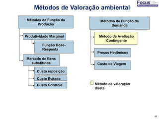 43
Métodos de Valoração ambiental
Métodos de Função da
Produção
Métodos de Função da
Demanda
Produtividade Marginal
Função Dose-
Resposta
Mercado de Bens
substitutos
Custo reposição
Custo Evitado
Custo Controle
Método de Avaliação
Contingente
Preços Hedônicos
Custo de Viagem
Método de valoração
direta
 