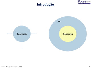 5Fonte: May, Lustosa e Vinha, 2003
Economia EconomiaEconomia
RN
Introdução
 