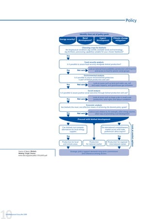 Policy


                                                                                 Identify clear set of policy goals

                                                                                    Rural               Export            Climate change
                                                       Energy security?
                                                                                development?         development             mitigation



                                                                                    Choosing crops for biofuels
                                                             Are biophysical conditions (eg rainfall, available land) and technology
                                                            (eg fertilisers, processing capability) suitable for your chosen feedstock?

                                                              Yes


                                                                                       Food security analysis
                                                               Is it possible to assure food security alongside biofuel production?

                                                                                           Look at national food availability (production and imports)
                                                              Yes           Not sure               and access to food for poorer social groups

                                                                                      Environmental analysis
                                                                        Is it possible to assure environmental protection
                                                                               is part of biofuel production and use?
                                                                                                Look at issues such as land and water use, soil
                                                              Yes           Not sure          and water impacts, and greenhouse gas emissions


                                                                                             Social analysis
                                                       Is it possible to assure positive social outcomes through biofuel production and use?

                                                                                                Look at issues such as large-scale vs small-scale
                                                              Yes           Not sure            production, land rights and labour conditions


                                                                                       Economic analysis
                                                        Are biofuels the most cost-effective means of achieving the desired policy goals?

                                                                                           Look at costs relative to, for example, other energy sources,
                                                              Yes           Not sure               other ways of promoting rural development


                                                                            Proceed with biofuel development




                                                                                                                                                    Look at market options
                                                         Can biofuels out-compete                          Do international competitiveness,
                                                        alternatives for local energy                          market access and trade
                                                                  supplies                                    preferences allow export?

                                                              Yes                                                               Yes


                                                         Production for local               Production             Production for regional/
                                                          and remote areas              for national market          international market



                Source of figure: Biofuels:                         Strategic policy support demands long-term commitment
                Making Tough Choices                                               and coherence among sectors
                www.iied.org/pubs/pdfs/17032IIED.pdf




10
InfoResources Focus No 3/09
 