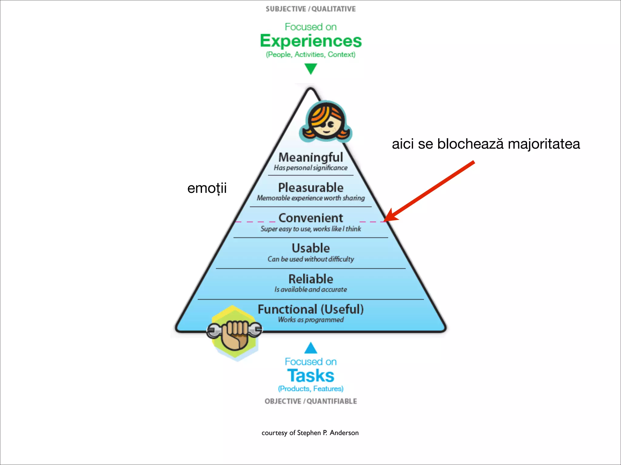 aici se blochează majoritatea


emoții




         courtesy of Stephen P. Anderson
 