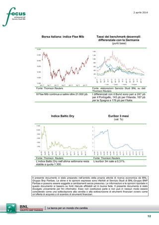 12
2 aprile 2014
Borsa italiana: indice Ftse Mib Tassi dei benchmark decennali:
differenziale con la Germania
(punti base)
12.000
14.000
16.000
18.000
20.000
22.000
24.000
gen-11 lug-11 gen-12 lug-12 gen-13 lug-13 gen-14
0
200
400
600
800
1.000
1.200
1.400
gen-11
apr-11
lug-11
ott-11
gen-12
apr-12
lug-12
ott-12
gen-13
apr-13
lug-13
ott-13
gen-14
Italia Spagna Irlanda Portogallo
Fonte: Thomson Reuters Fonte: elaborazioni Servizio Studi BNL su dati
Thomson Reuters
Il Ftse Mib continua a salire oltre 21.000 pb. I differenziali con il Bund sono pari a 247 pb
per il Portogallo, 143 pb per l’Irlanda, 167 pb
per la Spagna e 176 pb per l’Italia.
Indice Baltic Dry Euribor 3 mesi
(val. %)
0
2.000
4.000
6.000
8.000
10.000
12.000
gen-08
lug-08
gen-09
lug-09
gen-10
lug-10
gen-11
lug-11
gen-12
lug-12
gen-13
lug-13
gen-14
0
1
2
3
4
5
6
set-06
mar-07
set-07
mar-08
set-08
mar-09
set-09
mar-10
set-10
mar-11
set-11
mar-12
set-12
mar-13
set-13
mar-14
Fonte: Thomson Reuters Fonte: Thomson Reuters
L’indice Baltic Dry nell’ultima settimana resta
stabile a quota 1.300.
L’euribor 3m sale a 0,31%.
Il presente documento è stato preparato nell’ambito della propria attività di ricerca economica da BNL-
Gruppo Bnp Paribas. Le stime e le opinioni espresse sono riferibili al Servizio Studi di BNL-Gruppo BNP
Paribas e possono essere soggette a cambiamenti senza preavviso. Le informazioni e le opinioni riportate in
questo documento si basano su fonti ritenute affidabili ed in buona fede. Il presente documento è stato
divulgato unicamente per fini informativi. Esso non costituisce parte e non può in nessun modo essere
considerato come una sollecitazione alla vendita o alla sottoscrizione di strumenti finanziari ovvero come
un’offerta di acquisto o di scambio di strumenti finanziari.
 