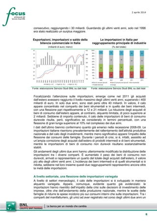 6
2 aprile 2014
consecutivo, raggiungendo i 30 miliardi. Guardando gli ultimi venti anni, solo nel 1996
era stato realizzato un surplus maggiore.
Esportazioni, importazioni e saldo della
bilancia commerciale in Italia
(miliardi di euro; merci)
Le importazioni in Italia per
raggruppamento principale di industrie
(% del totale)
100
150
200
250
300
350
400
450
-40
-30
-20
-10
0
10
20
30
40
1991
1992
1993
1994
1995
1996
1997
1998
1999
2000
2001
2002
2003
2004
2005
2006
2007
2008
2009
2010
2011
2012
2013
Saldo (sc. sn.) Export (sc. ds.) Import (sc. ds.)
3 3 4 3 3
20 20 24 22 24
29 25
24
21 20
35
35 30
34 33
13 16 17 20 20
0%
10%
20%
30%
40%
50%
60%
70%
80%
90%
100%
2000 2007 2009 2011 2013
Beni di consumo durevoli Beni di consumo non durevoli Beni strumentali
Prodotti intermedi Energia
Fonte: elaborazione Servizio Studi BNL su dati Istat Fonte: elaborazione Servizio Studi BNL su dati Istat
Focalizzando l’attenzione sulle importazioni, emerge come nel 2011 gli acquisti
dall’estero avessero raggiunto il livello massimo degli ultimi venti anni, superando i 400
miliardi di euro. In solo due anni, sono stati persi oltre 40 miliardi. In valore, il calo
appare concentrato nel comparto dei beni strumentali e in quello dei beni intermedi,
con una flessione pari rispettivamente a 12 e 21 miliardi. La riduzione degli acquisti di
beni di consumo dall’estero appare, al contrario, alquanto limitata, di poco superiore ai
2 miliardi. Sebbene di importo contenuto, il calo delle importazioni di beni di consumo
durevole risulta, però, significativo se considerato in termini percentuali, con una
flessione di gran lunga superiore al 10% nel complesso dei due anni.
I dati dell’ultimo biennio confermano quanto già emerso nella recessione 2008-09. Le
importazioni italiane risentono prevalentemente del rallentamento dell’attività produttiva
nazionale e del calo degli investimenti, mentre meno significativo appare l’impatto della
flessione dei consumi delle famiglie. Durante i periodi di crisi, si è, infatti, assistito ad
un’ampia correzione degli acquisti dall’estero di prodotti intermedi e di beni strumentali,
mentre le importazioni di beni di consumo non durevoli risultano sostanzialmente
stabili.
Gli andamenti degli ultimi due anni hanno ulteriormente modificato la distribuzione delle
importazioni tra i diversi comparti. È aumentato il peso dei beni di consumo non
durevoli, arrivati a rappresentare un quarto del totale degli acquisti dall’estero, il valore
più alto degli ultimi venti anni. L’incidenza dei beni intermedi e di quelli strumentali si è
ridotta, sebbene nel loro insieme questi due raggruppamenti rappresentino ancora oltre
la metà delle importazioni.
A livello settoriale, una flessione delle importazioni variegata
A livello di settori merceologici, il calo delle importazioni si è sviluppato in maniera
alquanto variegata. Appare, comunque, evidente quanto già evidenziato: le
importazioni hanno risentito dell’impatto della crisi sulle decisioni di investimento delle
imprese, oltre che dell’andamento della produzione nazionale, mentre le scelte delle
famiglie di ridurre le spese incidono più sui consumi interni che sulle importazioni. Tra i
comparti del manifatturiero, gli unici ad aver registrato nel corso degli ultimi due anni un
 