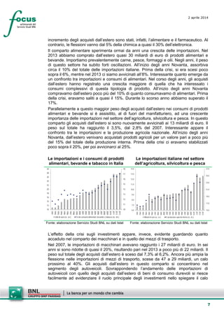 7
2 aprile 2014
incremento degli acquisti dall’estero sono stati, infatti, l’alimentare e il farmaceutico. Al
contrario, le flessioni vanno dal 5% della chimica a quasi il 30% dell’elettronica.
Il comparto alimentare sperimenta ormai da anni una crescita delle importazioni. Nel
2013 abbiamo comprato dall’estero quasi 30 miliardi di euro di prodotti alimentari e
bevande. Importiamo prevalentemente carne, pesce, formaggi e olii. Negli anni, il peso
di questo settore ha subito forti oscillazioni. All’inizio degli anni Novanta, assorbiva
circa il 10% del totale delle importazioni italiane. Prima della crisi, si era scesi poco
sopra il 6%, mentre nel 2013 ci siamo avvicinati all’8%. Interessante quanto emerge da
un confronto tra importazioni e consumi di alimentari. Nel corso degli anni, gli acquisti
dall’estero hanno registrato una crescita maggiore di quella che ha interessato i
consumi complessivi di questa tipologia di prodotto. All’inizio degli anni Novanta
compravamo dall’estero poco più del 10% di quanto consumavamo di alimentari. Prima
della crisi, eravamo saliti a quasi il 15%. Durante lo scorso anno abbiamo superato il
17%.
Parallelamente a questo maggior peso degli acquisti dall’estero nei consumi di prodotti
alimentari e bevande si è assisitito, al di fuori del manifatturiero, ad una crescente
importanza delle importazioni nel settore dell’agricoltura, silvicoltura e pesca. In questo
comparto gli acquisti dall’estero si sono nuovamente avvicinati ai 13 miliardi di euro. Il
peso sul totale ha raggiunto il 3,5%, dal 2,8% del 2007. Interessante appare il
confronto tra le importazioni e la produzione agricola nazionale. All’inizio degli anni
Novanta, dall’estero venivano acquistati prodotti agricoli per un valore pari a poco più
del 15% del totale della produzione interna. Prima della crisi ci eravamo stabilizzati
poco sopra il 20%, per poi avvicinarci al 25%.
Le importazioni e i consumi di prodotti
alimentari, bevande e tabacco in Italia
Le importazioni italiane nel settore
dell’agricoltura, silvicoltura e pesca
10
11
12
13
14
15
16
17
18
10
12
14
16
18
20
22
24
26
28
30
1991
1992
1993
1994
1995
1996
1997
1998
1999
2000
2001
2002
2003
2004
2005
2006
2007
2008
2009
2010
2011
2012
2013
mld di euro (sc. sn.) % dei consumi alimentari, bevande e tabacco (sc. ds.)
15,0
17,0
19,0
21,0
23,0
25,0
27,0
6,0
7,0
8,0
9,0
10,0
11,0
12,0
13,0
14,0
1991
1992
1993
1994
1995
1996
1997
1998
1999
2000
2001
2002
2003
2004
2005
2006
2007
2008
2009
2010
2011
2012
2013
Miliardi di euro (sc. sn.) % produzione agricola interna (sc. ds.)
Fonte: elaborazione Servizio Studi BNL su dati Istat Fonte: elaborazione Servizio Studi BNL su dati Istat
L’effetto della crisi sugli investimenti appare, invece, evidente guardando quanto
accaduto nel comparto dei macchinari e in quello dei mezzi di trasporto.
Nel 2007, le importazioni di macchinari avevano raggiunto i 27 miliardi di euro. In sei
anni si sono ridotte di quasi il 20%, risultando pari nel 2013 a poco più di 22 miliardi. Il
peso sul totale degli acquisti dall’estero è sceso dal 7,3% al 6,2%. Ancora più ampia la
flessione nelle importazioni di mezzi di trasporto, scese da 47 a 29 miliardi, un calo
prossimo al 40%. Gli acquisti dall’estero in questo comparto si concentrano nel
segmento degli autoveicoli. Sovrappondendo l’andamento delle importazioni di
autoveicoli con quello degli acquisti dall’estero di beni di consumo durevoli si riesce
facilmente ad evidenziare il ruolo principale degli investimenti nello spiegare il calo
 