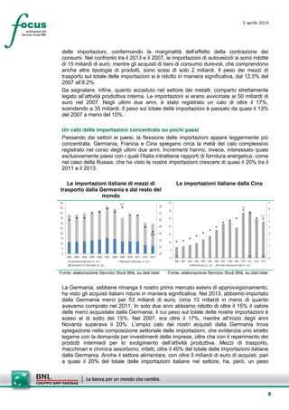 8
2 aprile 2014
delle importazioni, confermando la marginalità dell’effetto della contrazione dei
consumi. Nel confronto tra il 2013 e il 2007, le importazioni di autoveicoli si sono ridotte
di 15 miliardi di euro, mentre gli acquisti di beni di consumo durevoli, che comprendono
anche altre tipologie di prodotti, sono scesi di solo 2 miliardi. Il peso dei mezzi di
trasporto sul totale delle importazioni si è ridotto in maniera significativa, dal 12,5% del
2007 all’8,2%.
Da segnalare, infine, quanto accaduto nel settore dei metalli, comparto strettamente
legato all’attività produttiva interna. Le importazioni si erano avvicinate ai 50 miliardi di
euro nel 2007. Negli ultimi due anni, è stato registrato un calo di oltre il 17%,
scendendo a 35 miliardi. Il peso sul totale delle importazioni è passato da quasi il 13%
del 2007 a meno del 10%.
Un calo delle importazioni concentrato su pochi paesi
Passando dai settori ai paesi, la flessione delle importazioni appare leggermente più
concentrata. Germania, Francia e Cina spiegano circa la metà del calo complessivo
registrato nel corso degli ultimi due anni. Incrementi hanno, invece, interessato quasi
esclusivamente paesi con i quali l’Italia intrattiene rapporti di fornitura energetica, come
nel caso della Russia, che ha visto le nostre importazioni crescere di quasi il 20% tra il
2011 e il 2013.
Le importazioni italiane di mezzi di
trasporto dalla Germania e dal resto del
mondo
Le importazioni italiane dalla Cina
33,7
26,5
20
22
24
26
28
30
32
34
0
5
10
15
20
25
30
35
40
45
50
2002 2003 2004 2005 2006 2007 2008 2009 2010 2011 2012 2013
Germania (mld euro; sc. sn.) Altri paesi (mld euro; sc. sn.)
Germania in % del totale (sc. ds.)
7,0 29,6 23,1
7,8
6,4
0
1
2
3
4
5
6
7
8
9
0
5
10
15
20
25
30
35
2000 2001 2002 2003 2004 2005 2006 2007 2008 2009 2010 2011 2012 2013
Miliardi di euro (sc. sn.) % totale importazioni Italia (sc. ds.)
Fonte: elaborazione Servizio Studi BNL su dati Istat Fonte: elaborazione Servizio Studi BNL su dati Istat
La Germania, sebbene rimanga il nostro primo mercato estero di approvvigionamento,
ha visto gli acquisti italiani ridursi in maniera significativa. Nel 2013, abbiamo importato
dalla Germania merci per 53 miliardi di euro, circa 10 miliardi in meno di quanto
avevamo comprato nel 2011. In solo due anni abbiamo ridotto di oltre il 15% il valore
delle merci acquistate dalla Germania, il cui peso sul totale delle nostre importazioni è
sceso al di sotto del 15%. Nel 2007, era oltre il 17%, mentre all’inizio degli anni
Novanta superava il 20%. L’ampio calo dei nostri acquisti dalla Germania trova
spiegazione nella composizione settoriale delle importazioni, che evidenzia uno stretto
legame con la domanda per investimenti delle imprese, oltre che con il reperimento dei
prodotti intermedi per lo svolgimento dell’attività produttiva. Mezzi di trasporto,
macchinari e chimica assorbono, infatti, oltre il 40% del totale delle importazioni italiane
dalla Germania. Anche il settore alimentare, con oltre 5 miliardi di euro di acquisti, pari
a quasi il 20% del totale delle importazioni italiane nel settore, ha, però, un peso
 