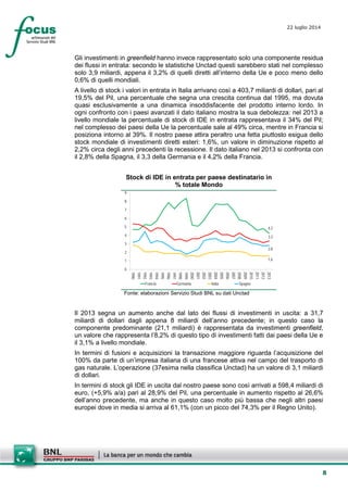 8
22 luglio 2014
Gli investimenti in greenfield hanno invece rappresentato solo una componente residua
dei flussi in entrata: secondo le statistiche Unctad questi sarebbero stati nel complesso
solo 3,9 miliardi, appena il 3,2% di quelli diretti all’interno della Ue e poco meno dello
0,6% di quelli mondiali.
A livello di stock i valori in entrata in Italia arrivano così a 403,7 miliardi di dollari, pari al
19,5% del Pil, una percentuale che segna una crescita continua dal 1995, ma dovuta
quasi esclusivamente a una dinamica insoddisfacente del prodotto interno lordo. In
ogni confronto con i paesi avanzati il dato italiano mostra la sua debolezza: nel 2013 a
livello mondiale la percentuale di stock di IDE in entrata rappresentava il 34% del Pil;
nel complesso dei paesi della Ue la percentuale sale al 49% circa, mentre in Francia si
posiziona intorno al 39%. Il nostro paese attira peraltro una fetta piuttosto esigua dello
stock mondiale di investimenti diretti esteri: 1,6%, un valore in diminuzione rispetto al
2,2% circa degli anni precedenti la recessione. Il dato italiano nel 2013 si confronta con
il 2,8% della Spagna, il 3,3 della Germania e il 4,2% della Francia.
Stock di IDE in entrata per paese destinatario in
% totale Mondo
4,2
3,3
1,6
2,8
0
1
2
3
4
5
6
7
8
9
1990
1991
1992
1993
1994
1995
1996
1997
1998
1999
2000
2001
2002
2003
2004
2005
2006
2007
2008
2009
2010
2011
2012
2013
Francia Germania Italia Spagna
Fonte: elaborazioni Servizio Studi BNL su dati Unctad
Il 2013 segna un aumento anche dal lato dei flussi di investimenti in uscita: a 31,7
miliardi di dollari dagli appena 8 miliardi dell’anno precedente; in questo caso la
componente predominante (21,1 miliardi) è rappresentata da investimenti greenfield,
un valore che rappresenta l’8,2% di questo tipo di investimenti fatti dai paesi della Ue e
il 3,1% a livello mondiale.
In termini di fusioni e acquisizioni la transazione maggiore riguarda l’acquisizione del
100% da parte di un’impresa italiana di una francese attiva nel campo del trasporto di
gas naturale. L’operazione (37esima nella classifica Unctad) ha un valore di 3,1 miliardi
di dollari.
In termini di stock gli IDE in uscita dal nostro paese sono così arrivati a 598,4 miliardi di
euro, (+5,9% a/a) pari al 28,9% del Pil, una percentuale in aumento rispetto al 26,6%
dell’anno precedente, ma anche in questo caso molto più bassa che negli altri paesi
europei dove in media si arriva al 61,1% (con un picco del 74,3% per il Regno Unito).