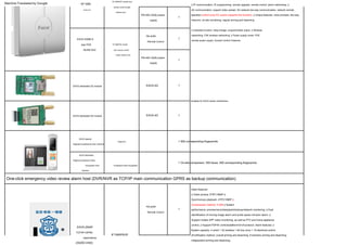 FOCUS alarm systems complete wireless wired security systems sensors | PDF