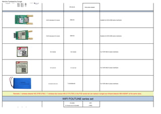FOCUS alarm systems complete wireless wired security systems sensors | PDF