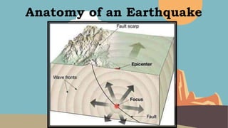 Anatomy of an Earthquake
 