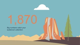 1,870
Big numbers catch your
audience’s attention
 