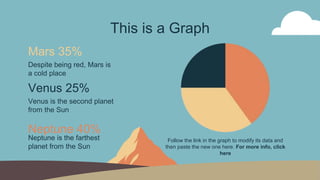 This is a Graph
Mars 35%
Despite being red, Mars is
a cold place
Venus 25%
Venus is the second planet
from the Sun
Neptune 40%
Neptune is the farthest
planet from the Sun
Follow the link in the graph to modify its data and
then paste the new one here. For more info, click
here
 