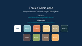 Fonts & colors used
This presentation has been made using the following fonts:
Lilita One
(https://fonts.google.com/specimen/Lilita+One)
Didact Gothic
(https://fonts.google.com/specimen/Didact+Gothic)
#81b9c3 #e2855a #f1cd91
#ffffff #baaa86 #16343f
#5b484a #92a762 #88715f #f7b267
 