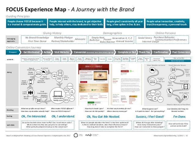experience map brand journey experience map