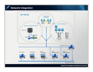 Network Integration
 