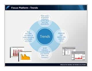 Focus Platform - Trends
 
