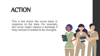 ACTION
• This is the action the nurse takes in
response to the data. For example,
the nurse might replace a bandage if
they noticed it needed to be changed.
 